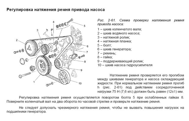 Схема ремня на шевроле нива