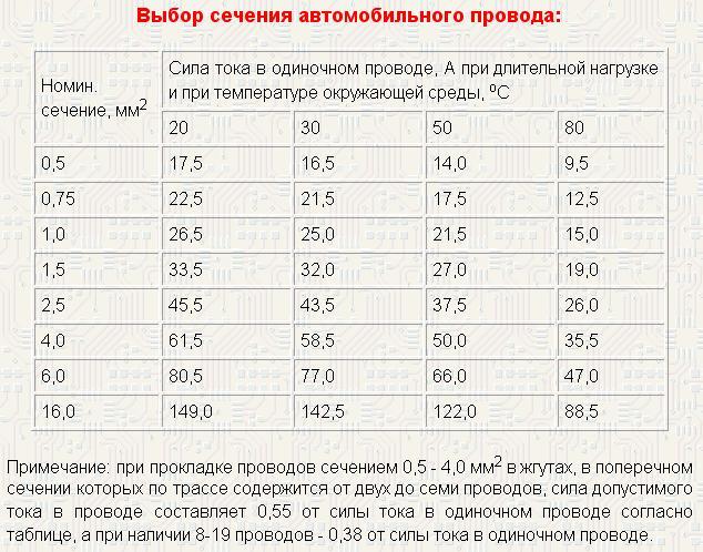 Выбор сечения автомобильного провода.jpg