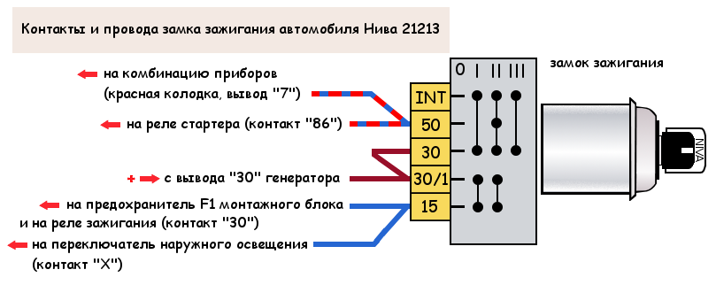 Provoda-zamka-zazhigania-niva-21213.png