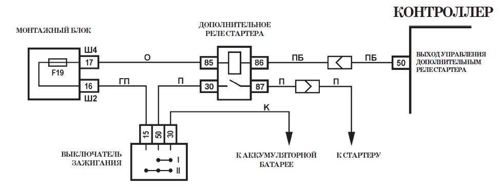 схема управления стартером Шнива.jpg