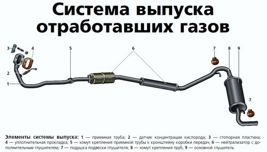 Выпуск отработавших газов.jpg