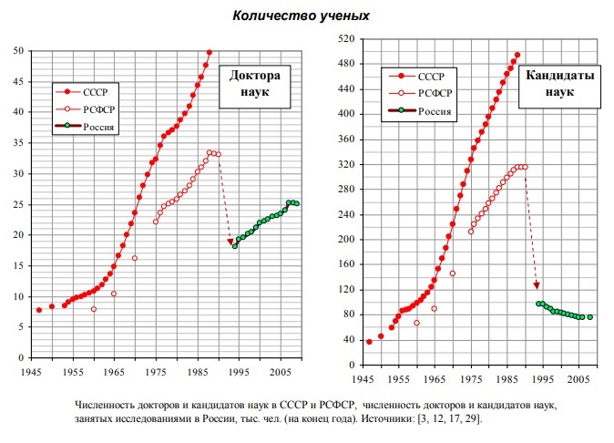 учёные в РСФСР.jpg