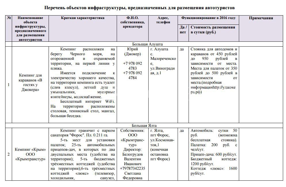 автокемпинги-крым-список-от-минтуризма-крыма.jpg