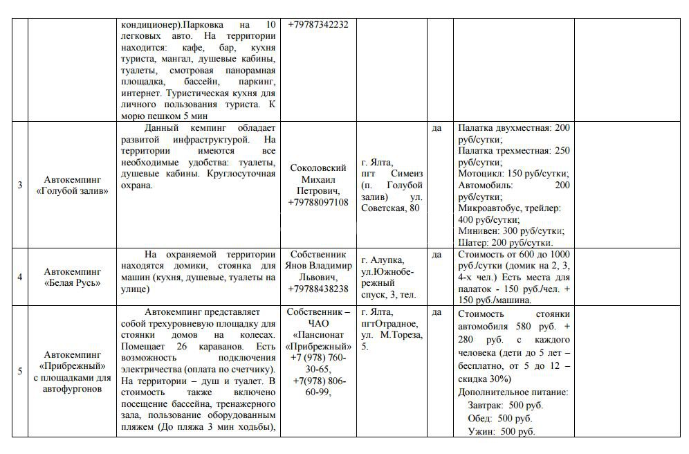 автокемпинги-крым-список-от-минтуризма-крыма-1.jpg