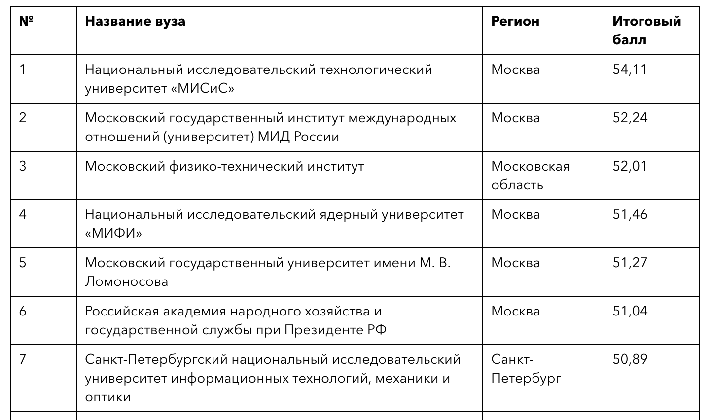 Снимок экрана 2019-06-28 в 9.16.40.png