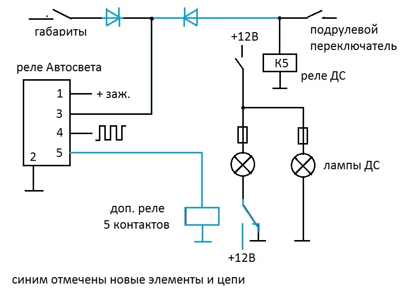 ДС шнива.jpg