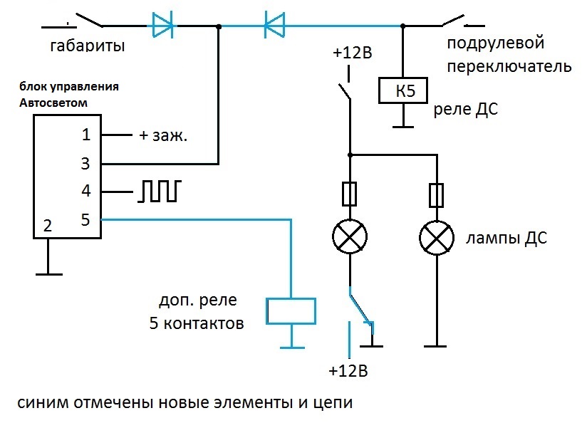 ДС шнива.jpg