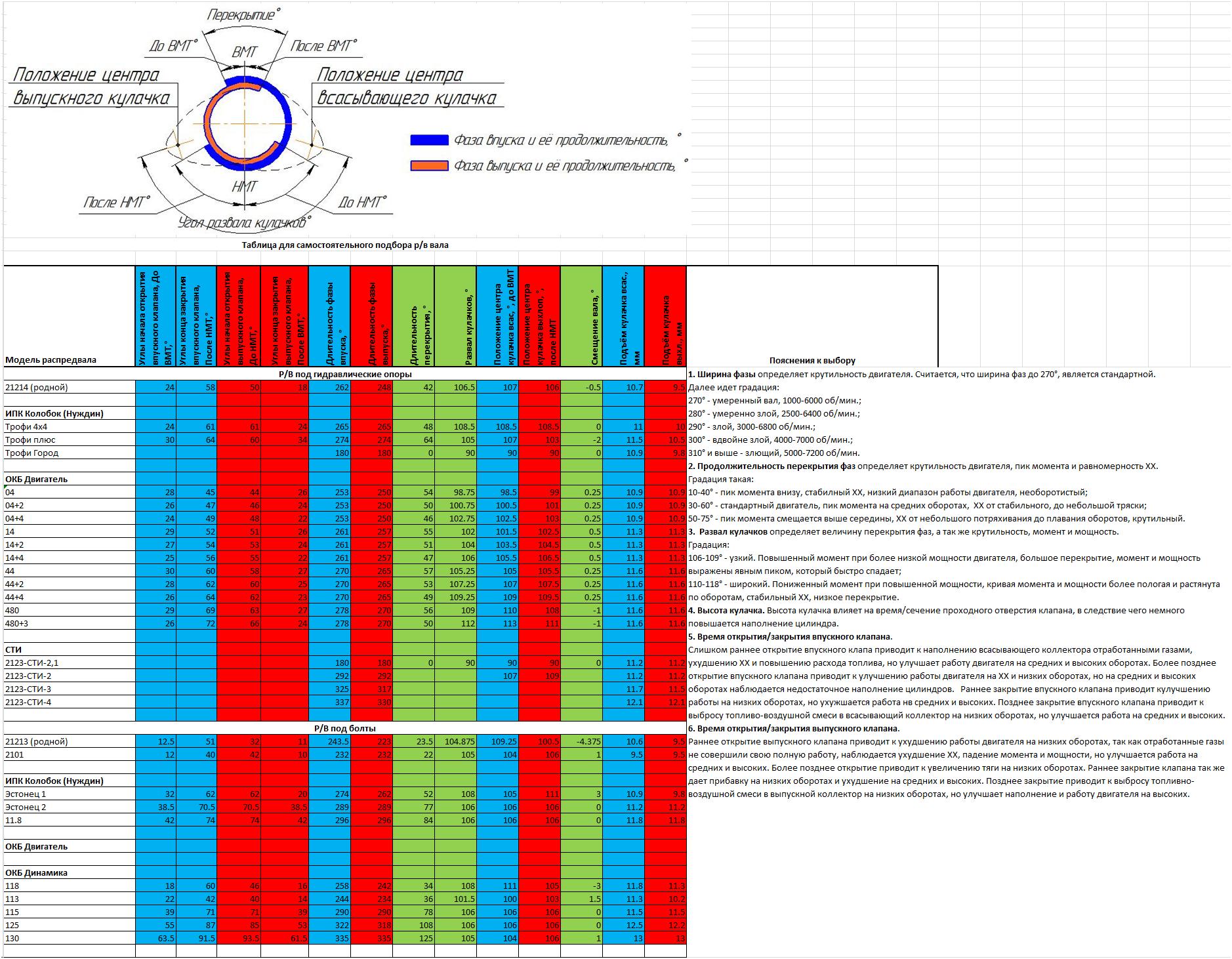 Таблица подбора РВ.jpg