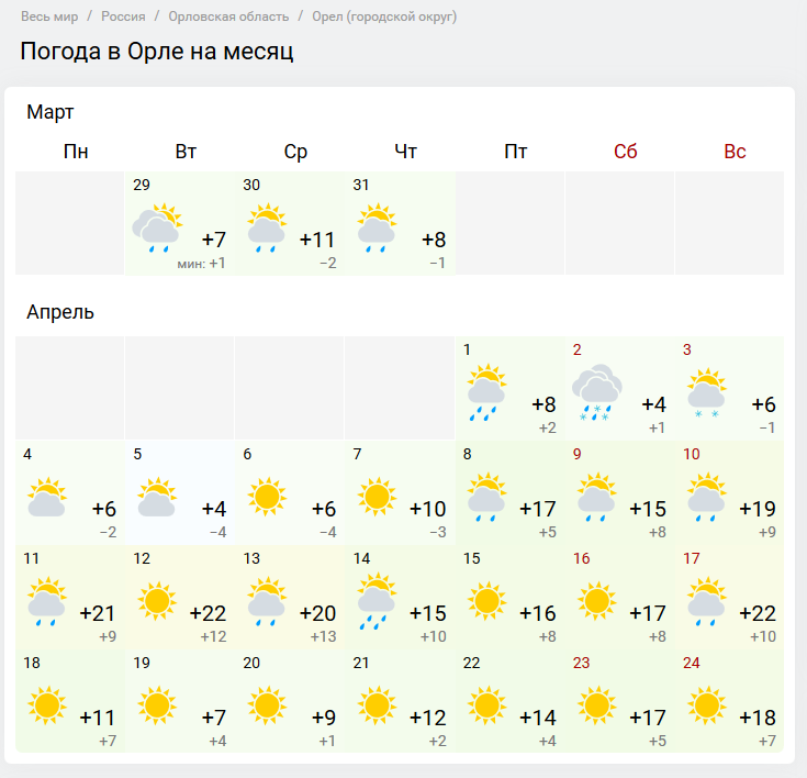 Погода в орле на месяц 2024 год