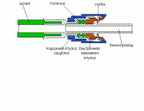 бензошлангРазъём