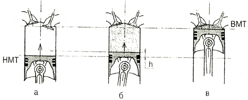 Верхняя мертвая точка поршня. Положение клапанов в ВМТ. Положение клапанов в верхней мертвой точке. Верхняя мертвая точка клапана. Расположение клапанов в ВМТ.